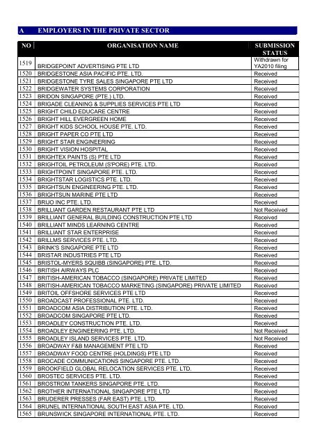 list of employers participating in the auto-inclusion - IRAS