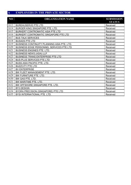 list of employers participating in the auto-inclusion - IRAS