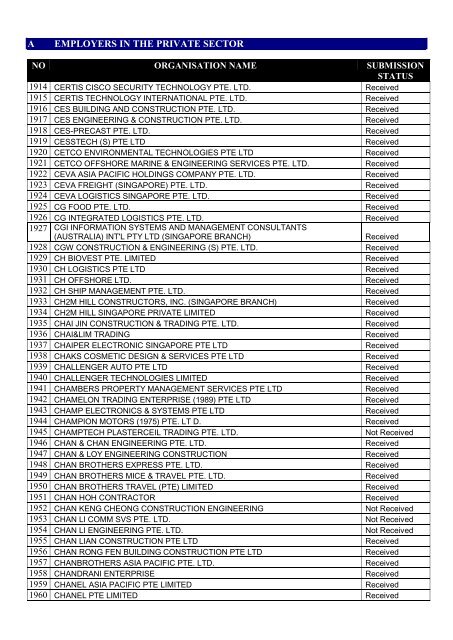 list of employers participating in the auto-inclusion - IRAS