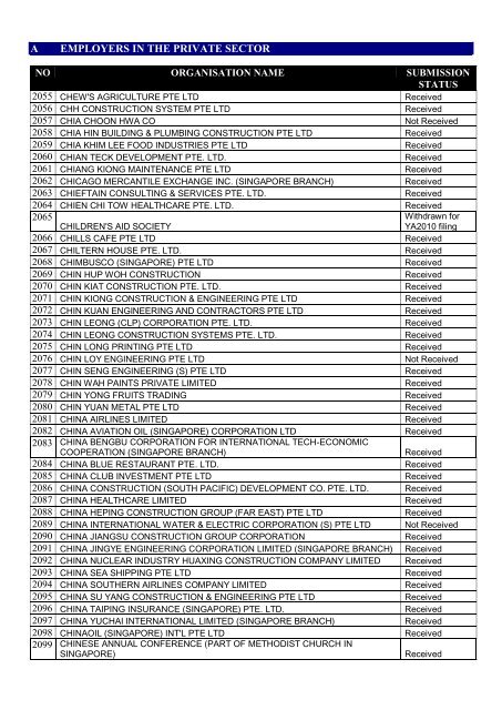 list of employers participating in the auto-inclusion - IRAS