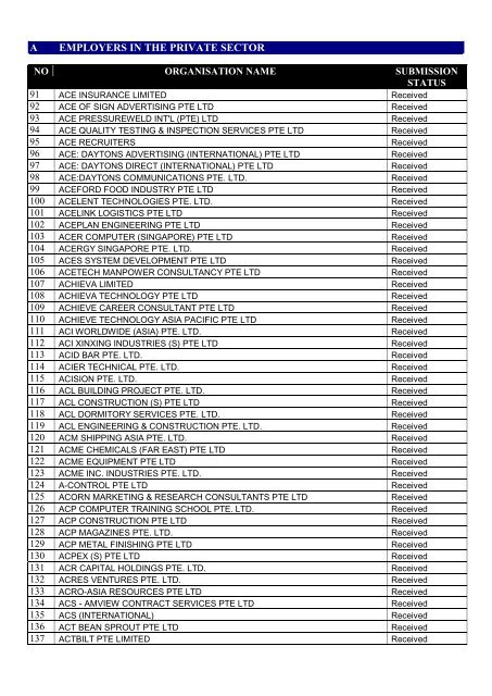 list of employers participating in the auto-inclusion - IRAS