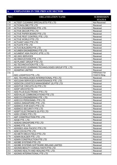 list of employers participating in the auto-inclusion - IRAS