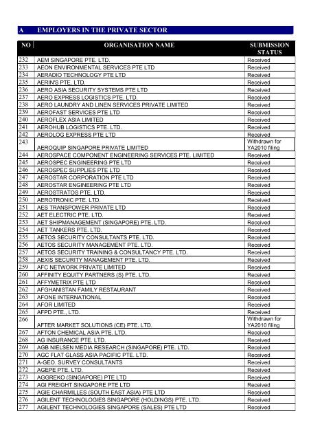 list of employers participating in the auto-inclusion - IRAS