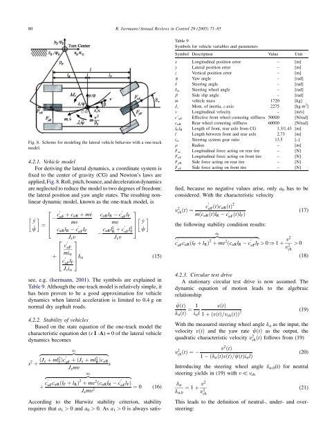 Model-based fault-detection and diagnosis ... - web page for staff