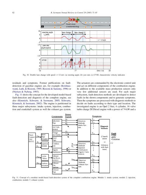 Model-based fault-detection and diagnosis ... - web page for staff