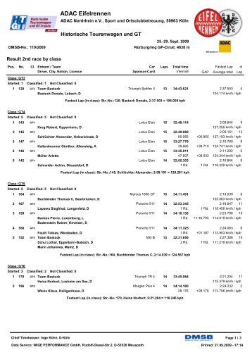 HTGT_2Race_Klasse - ADAC Eifelrennen