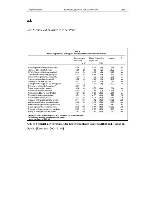 Bestimmungsfaktoren der Mediaselektion - Institut für ...