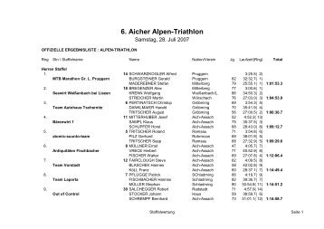 6. Aicher Alpen-Triathlon