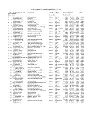 Results book file - Racersites