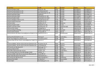 04.01.2013 Firmenname Straße PLZ Standort Telefon Fax Autohaus ...