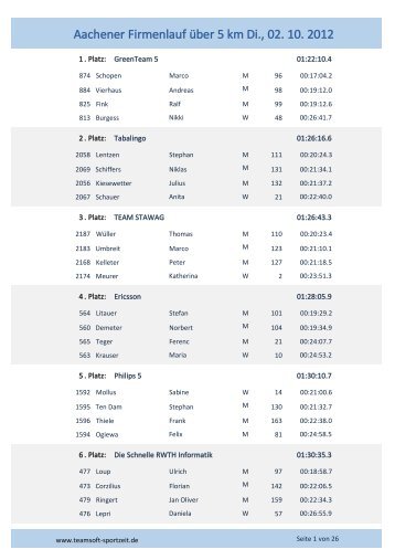 Download (PDF) - Aachener Firmenlauf