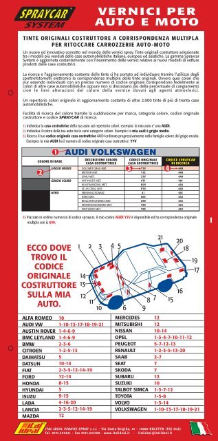 VERNICI PER AUTO E MOTO