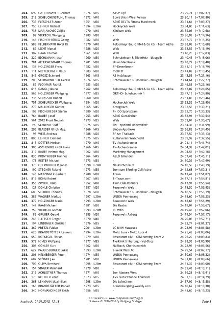 Ergebnis Silvesterlauf Gesamt im PDF - Format - Welser Silvesterlauf