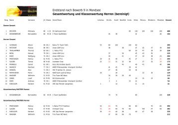 Endstand nach Bewerb 9 in Mondsee Gesamtwertung und ...