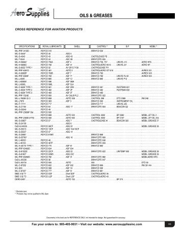OILS & GREASES - Aero Supplies Inc.