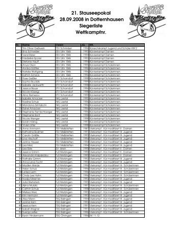 Liste der Teilnehmer - GYMmedia.com