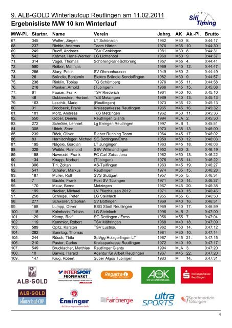 Ergebnisliste M/W 10 km Winterlauf - LV Pliezhausen