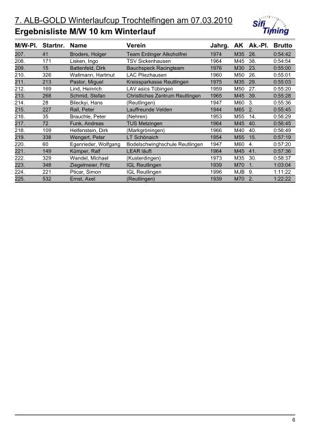 Ergebnisliste M/W 10 km Winterlauf - LV Pliezhausen