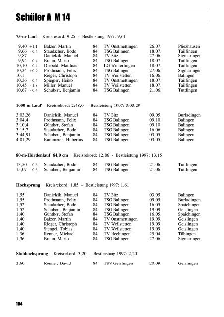 Leichtathletik im Zollernalbkreis 1998 - Leichtathletikkreis Zollernalb