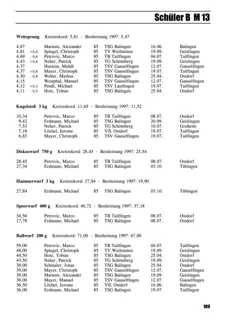 Leichtathletik im Zollernalbkreis 1998 - Leichtathletikkreis Zollernalb