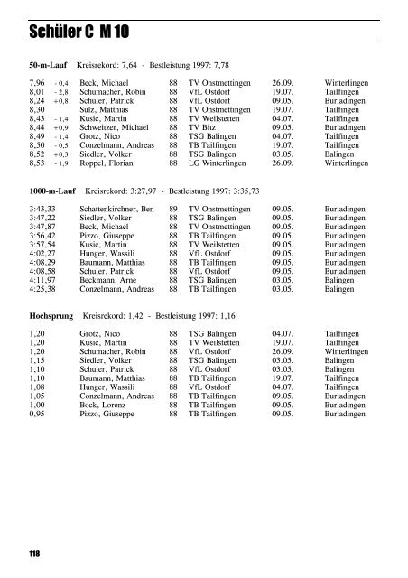 Leichtathletik im Zollernalbkreis 1998 - Leichtathletikkreis Zollernalb