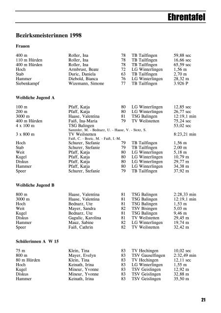 Leichtathletik im Zollernalbkreis 1998 - Leichtathletikkreis Zollernalb