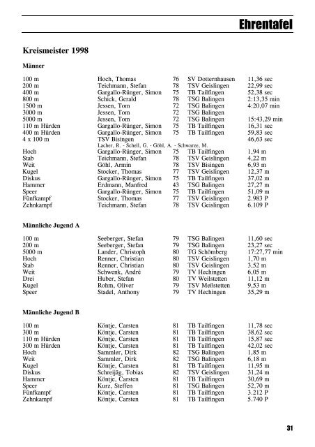 Leichtathletik im Zollernalbkreis 1998 - Leichtathletikkreis Zollernalb