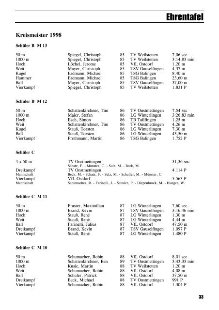 Leichtathletik im Zollernalbkreis 1998 - Leichtathletikkreis Zollernalb