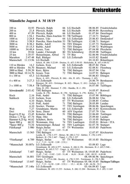 Leichtathletik im Zollernalbkreis 1998 - Leichtathletikkreis Zollernalb