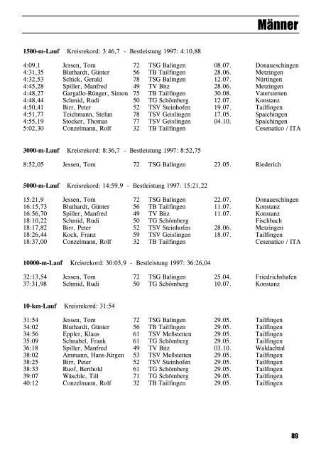 Leichtathletik im Zollernalbkreis 1998 - Leichtathletikkreis Zollernalb