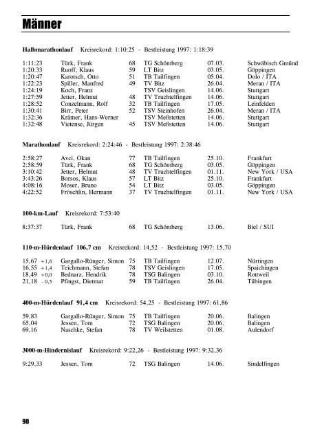 Leichtathletik im Zollernalbkreis 1998 - Leichtathletikkreis Zollernalb