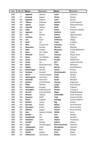 Jahr Akt. Nr. Name Vorname Name Vorname 1880 ... - Mittelpolen.de