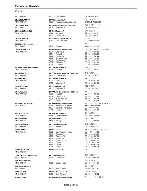 Teilnehmerübersicht - Mervestelle