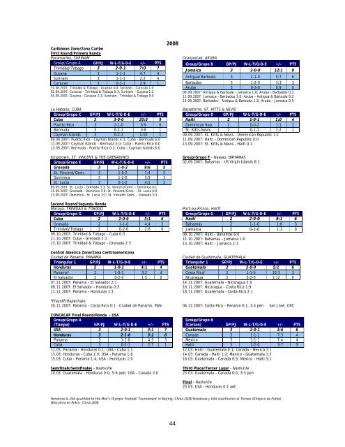 Statistical Guide/Guía de Estadísticas 22.03 – 02.04.2012 - FIFA.com