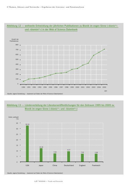 Bionik Aktuelle Trends und zukünftige Potenziale - Institut für ...