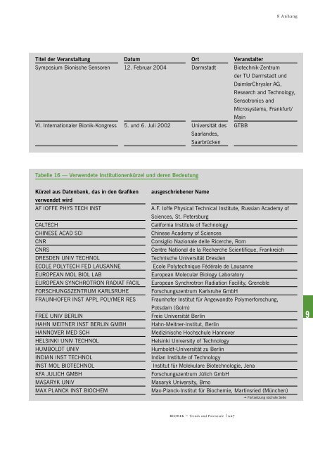 Bionik Aktuelle Trends und zukünftige Potenziale - Institut für ...