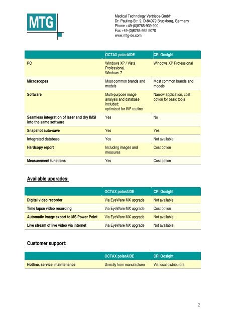 Comparison chart polarization microscopy - MTG - Medical ...