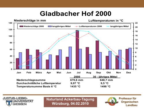 Anbau von Sojabohnen (.pdf) - Naturland