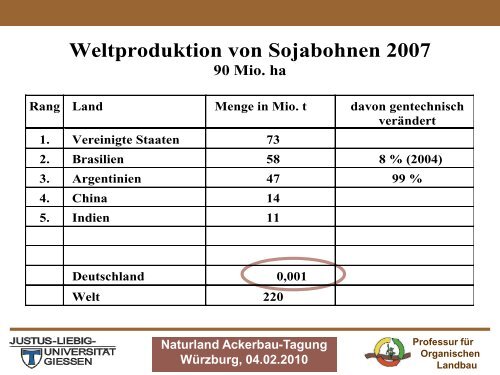 Anbau von Sojabohnen (.pdf) - Naturland