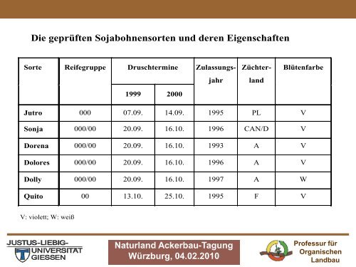 Anbau von Sojabohnen (.pdf) - Naturland