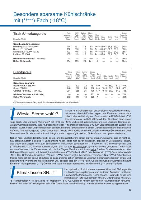 Broschüre - Niedrig Energie Institut