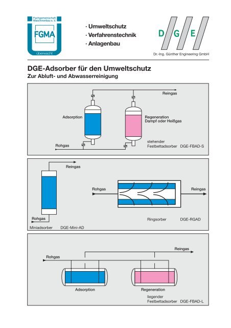 DGE-Adsorber für den Umweltschutz - DGE GmbH