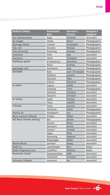 team guide - Swiss Olympic