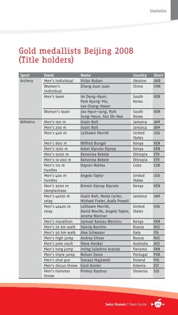 team guide - Swiss Olympic