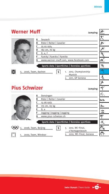 team guide - Swiss Olympic