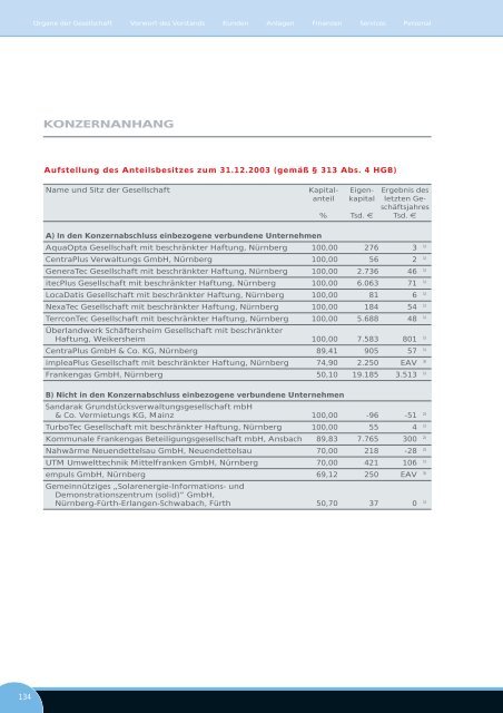 Geschäftsbericht 2003 - N-ERGIE Aktiengesellschaft