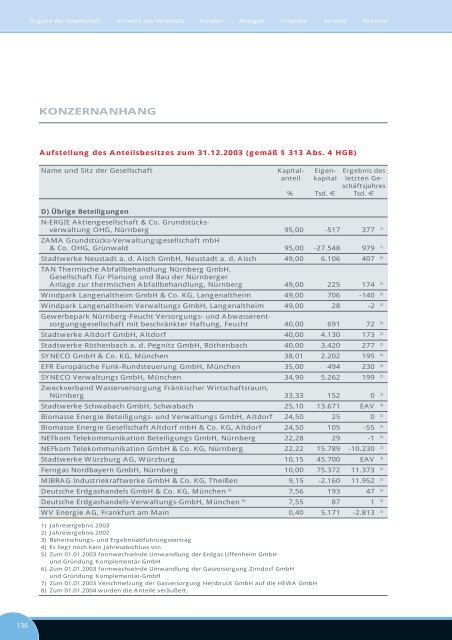 Geschäftsbericht 2003 - N-ERGIE Aktiengesellschaft