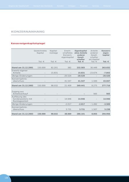 Geschäftsbericht 2003 - N-ERGIE Aktiengesellschaft