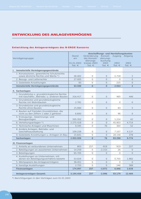 Geschäftsbericht 2003 - N-ERGIE Aktiengesellschaft