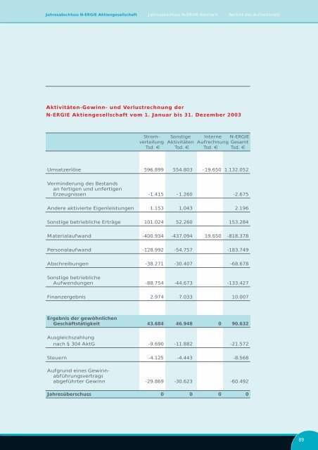 Geschäftsbericht 2003 - N-ERGIE Aktiengesellschaft